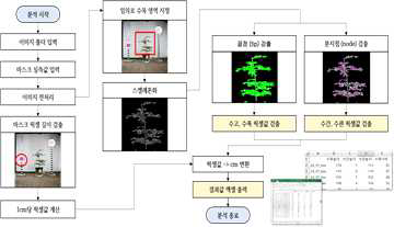 TFMP 알고리즘 흐름도