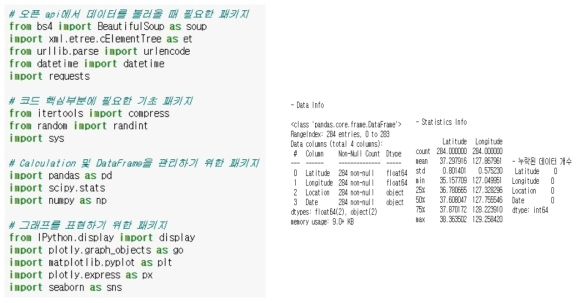 프로그램에 사용된 패키지 리스트(좌), Dataframe을 생성과정(우)