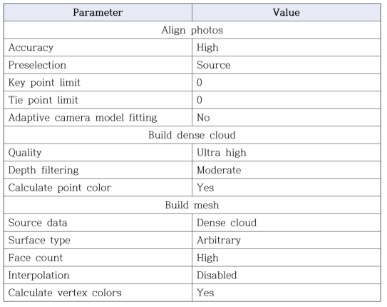 Metashape Professional Parameter 값 설정