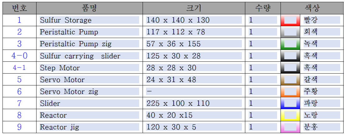 독성 모니터링 장치 부품목록