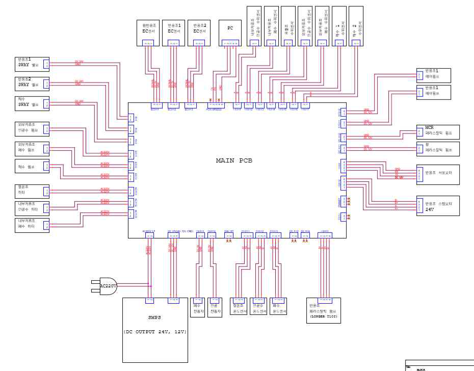 메인 PCB 배선도