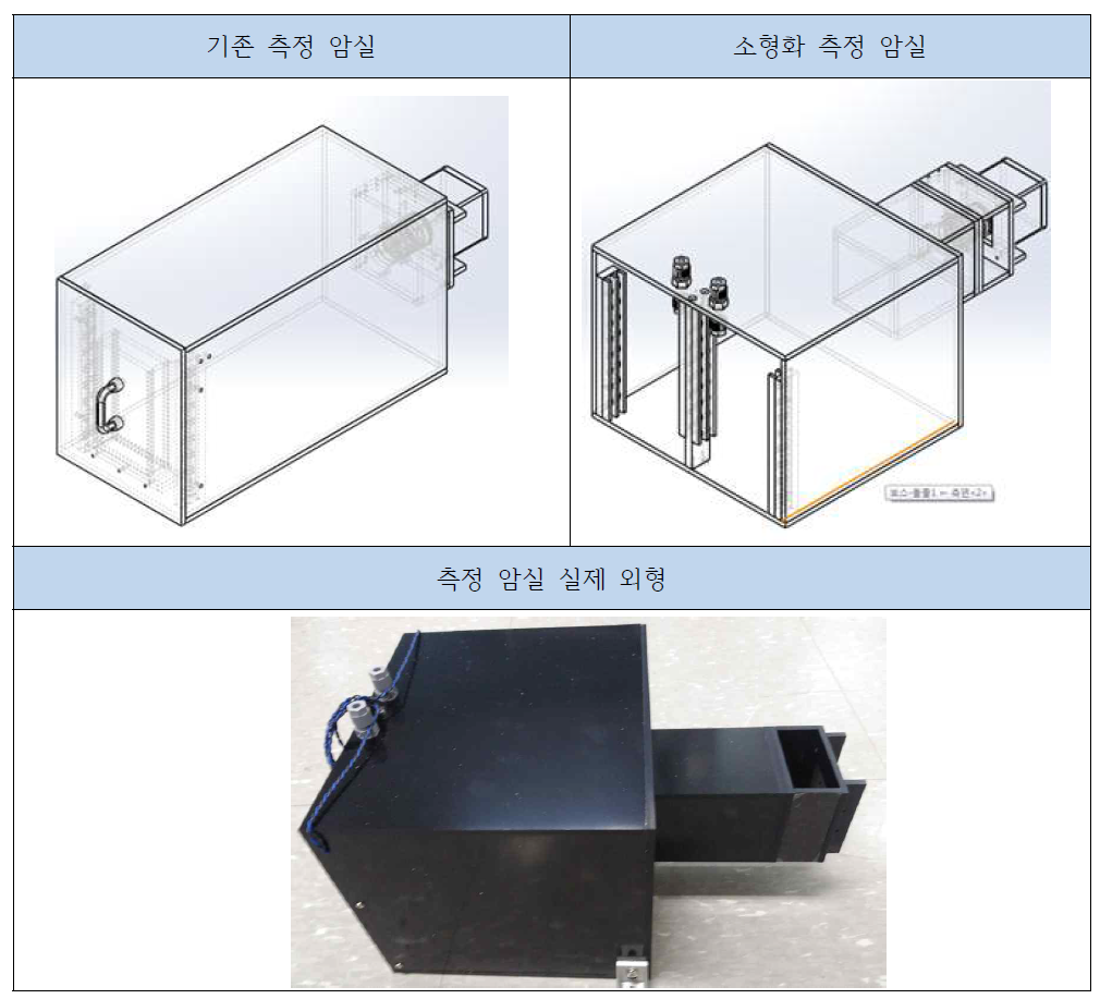 측정 암실의 설계도 및 실제 외형 사진