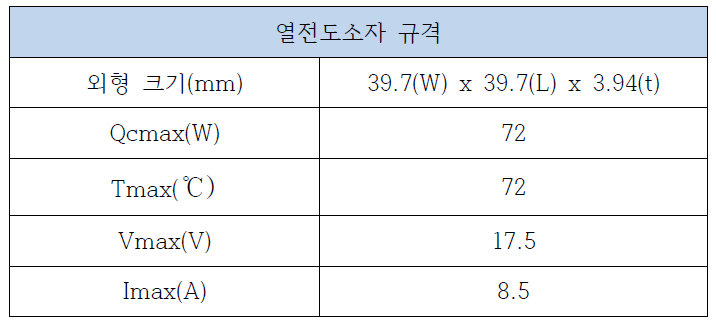 열전도 소자 규격