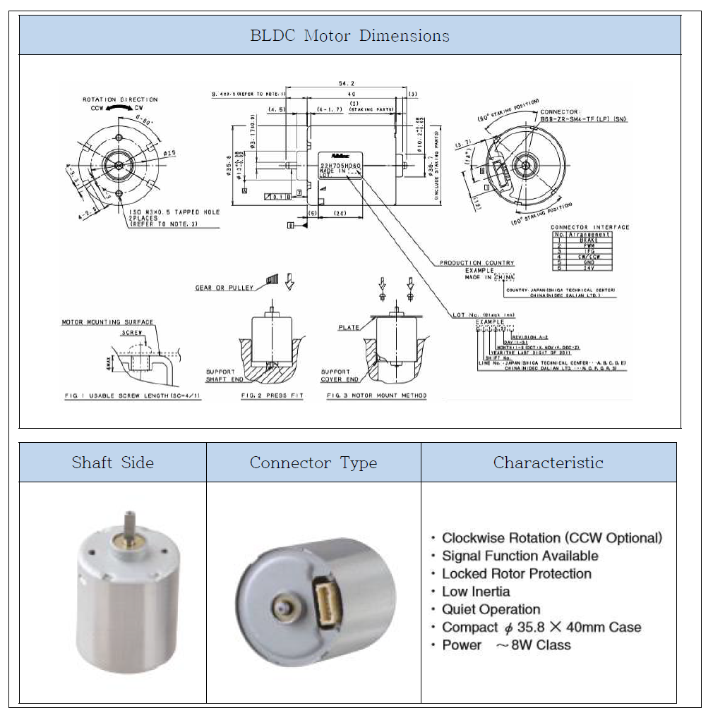 BLDC 모터의 외형 규격과 특징