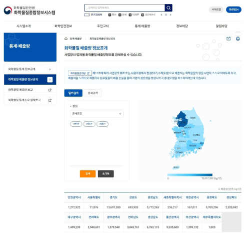 화학물질안전원의 화학물질 통계·배출량 자료검색 화면