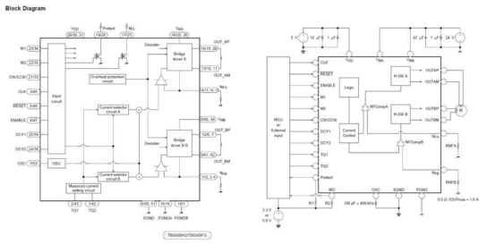 스텝 모터 드라이버 다이아그램(diagram)