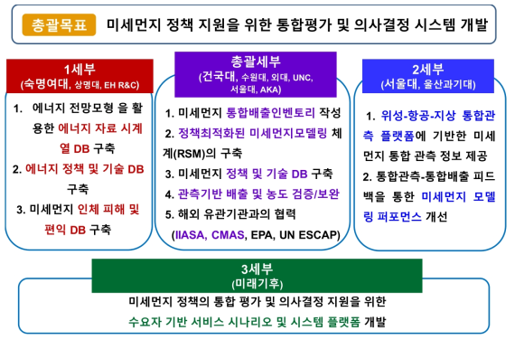 연구개발의 개요