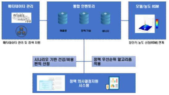 시스템 개략도