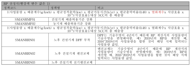 비도로이동오염원 RP 계산 로직 분류