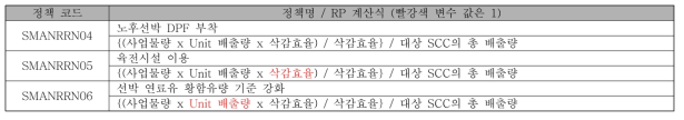 선박 RP 계산 로직 분류