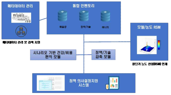 전체 시스템 구조도