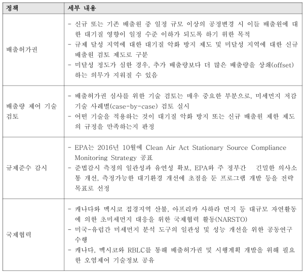 미국의 주요 미세먼지 저감 정책