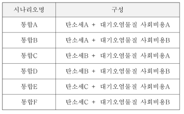 통합시나리오 구성