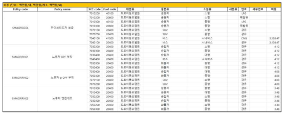 정책 비용DB