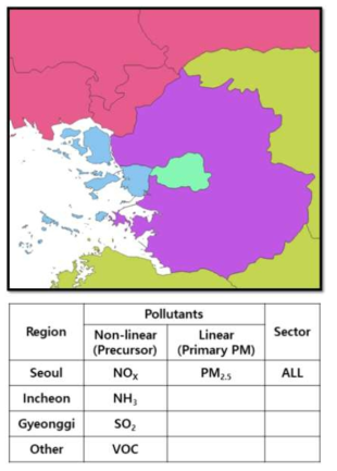 수도권 규모 반응표면모형(RSM) 설정