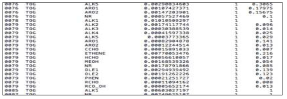 Example of profile under SAPRC mechanism