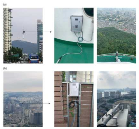 (a) 용산빌딩 관측지 (YSB) 에서 바라본 남산서울타워 관측지 (NST); NST의 Seoul National University CO2 Measurement (SNUCO2M) 장비 설치 환경. (b) NST에서 바라본 YSB; YSB의 SNUCO2M 장비 설치 환경