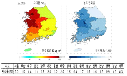 지역별 평균 PM2.5 예상 농도 저감률 (사례 1)