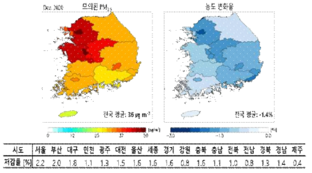 지역별 평균 PM2.5 예상 농도 저감률 (사례 2)
