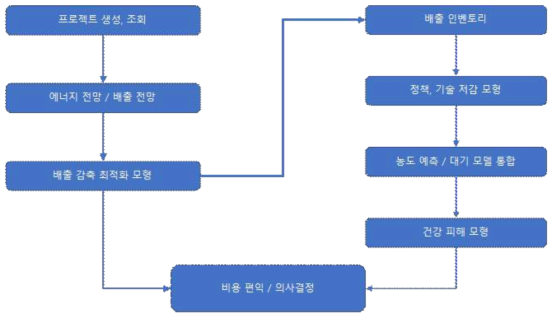 사용자 인터페이스 흐름