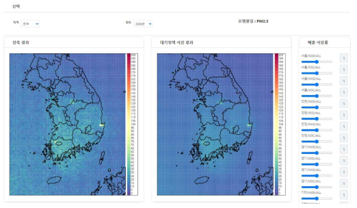 RSM 농도 표출