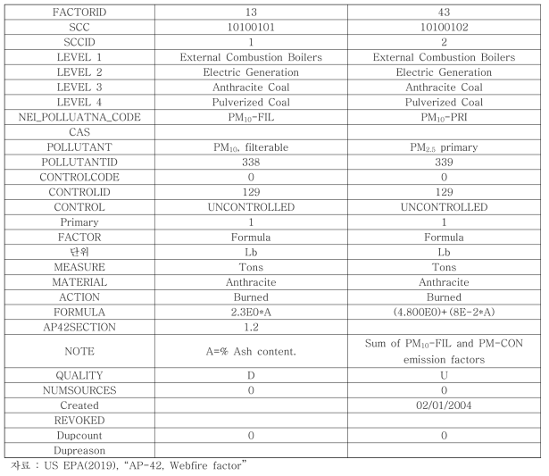 EPA, AP-42, Webfire factor 자료 형식