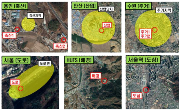 서로 다른 배출원에서의 확산 샘플러 설치 위치