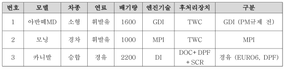 실험 차종 리스트