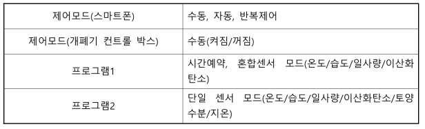 배기팬/유동팬/송풍기 제어