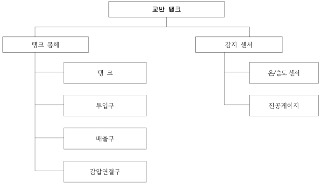 유용자원화 생산 장치 교반 시스템