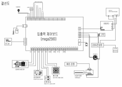 유용자원화장치 결선도