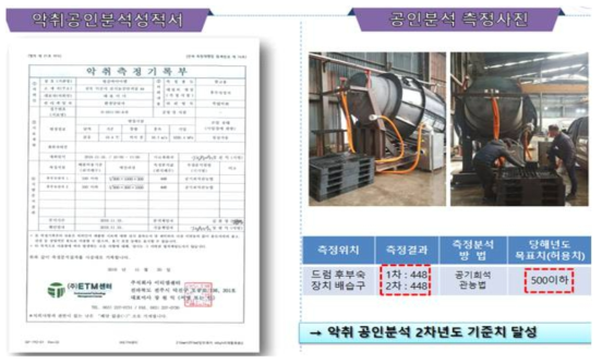 드럼회전식 후부숙 장치 생산 악취 측정 시험성적서