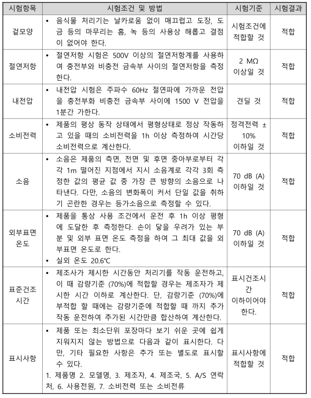 음식물처리기 시험결과 정리