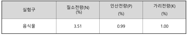 음식물 원물 NPK 분석