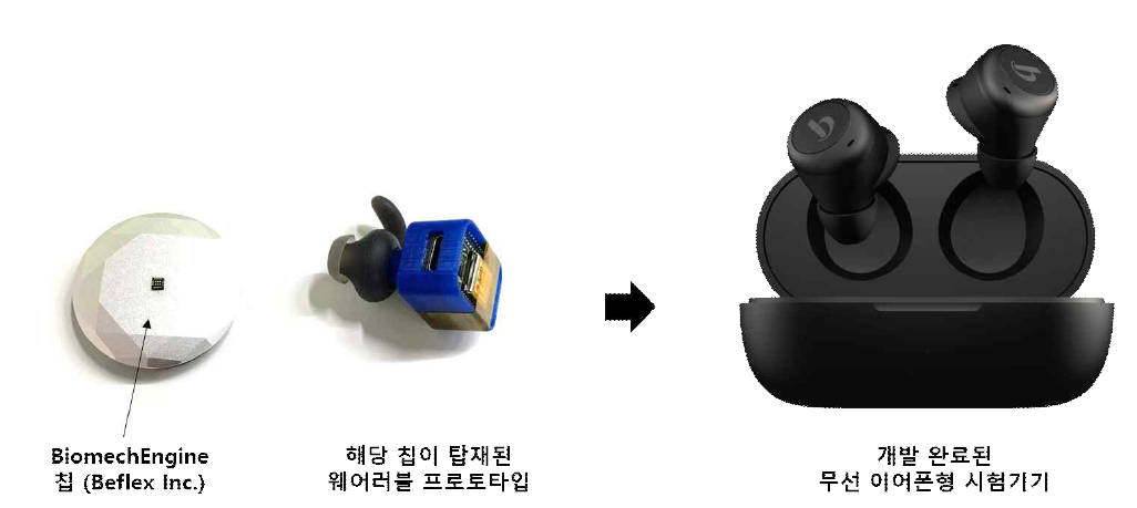 BiomechEngine 칩과 이어폰 초기 프로토타입(왼쪽), 개발 완료된 무선 이어폰형 시험기기(오른쪽)