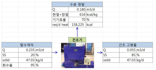 건조공정 열수지 검토