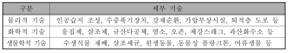 국내 녹조 관련 기술 동향