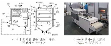 폐 조류 건조기 적용(안)