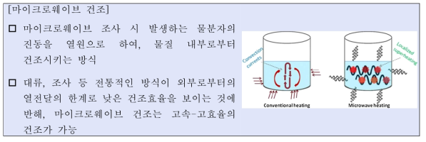 마이크로웨이브 건조 원리