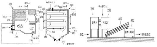 주관 기관 열풍 건조기 특허 도면
