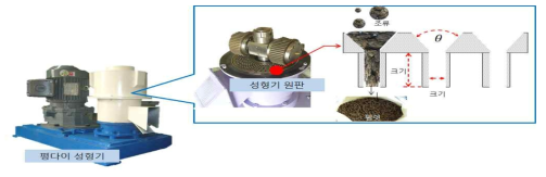 펠렛 성형기 연구