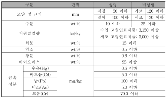 바이오 고형연료 제품 품질 기준