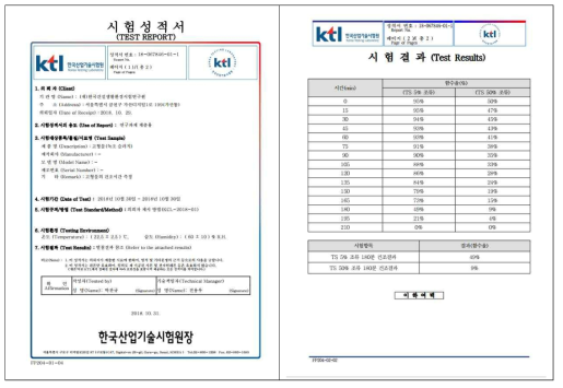 Glue zone 회피전략 적용을 위한 건조실험 결과