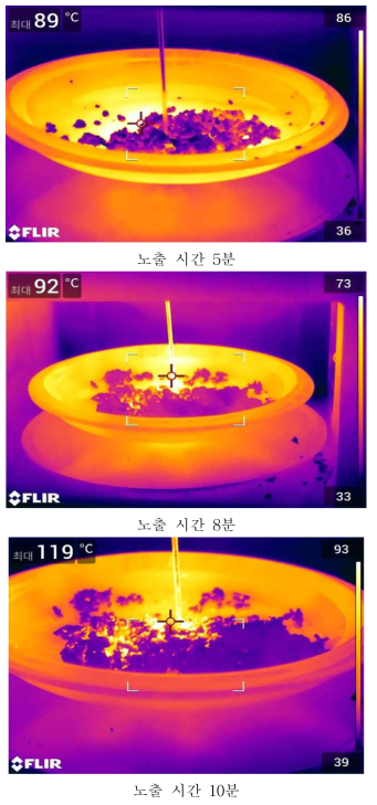 시간에 따른 시료 온도 측정 모습