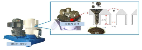 폐 조류 펠렛 성형기 개선 요소기술