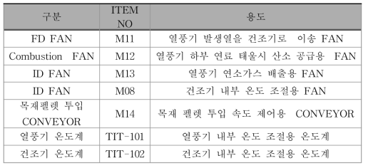 건조기 구성 기계 및 전기장치