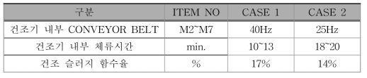 건조기 CONVEYOR BELT 시운전 조건