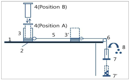 Shear stress 실험장비 개념도(Peeters, 2011)