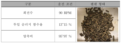 펠렛 성형기 시운전 조건