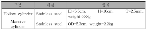 Shear tester 구성품 사양